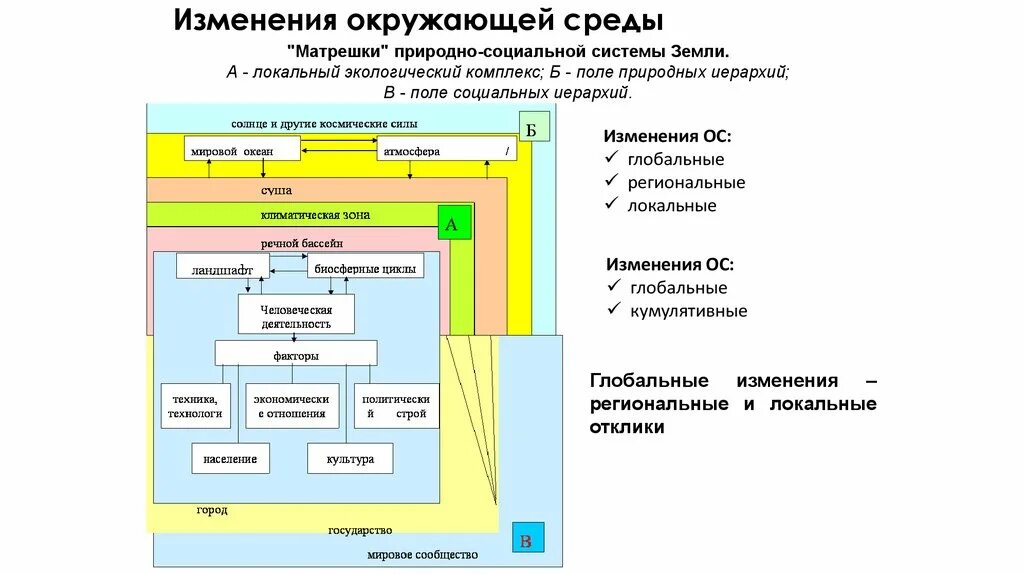 Иерархия природных комплексов. Иерархия природно-территориальных комплексов. Иерархияпиродных комлпе. Локальные региональные и глобальные природы комплексов.