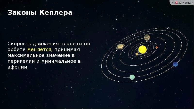 Скорость планет по орбите. Законы движения планет солнечной системы. закономерности движения планет солнечной системы. движение планет по орбитам. скорость движения планет солнечной системы.