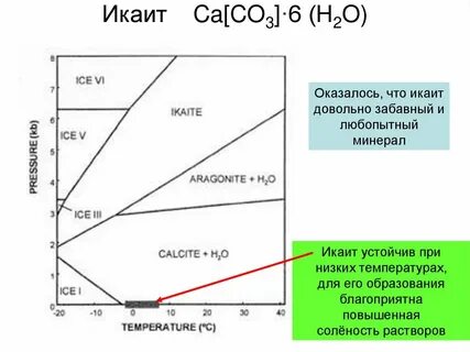 Ca co 3