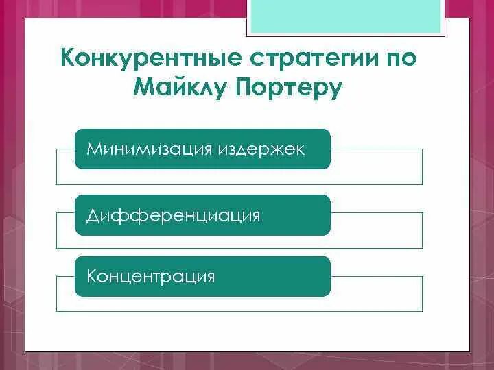 Дифференциация издержек. Стратегия минимизации издержек. Стратегия минимизации затрат. Стратегия минимизации издержек плюсы. Конкурентные стратегии. Стратегии минимизации издержек.