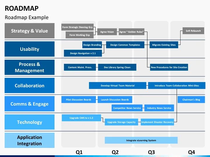 Что такое road map. Roadmap шаблон. Roadmap проекта. Roadmap (дорожная карта проекта). Разработка Roadmap проекта.