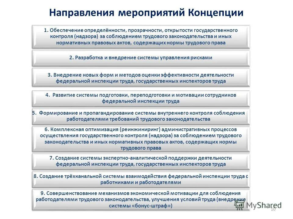 Трудовое право проверочная