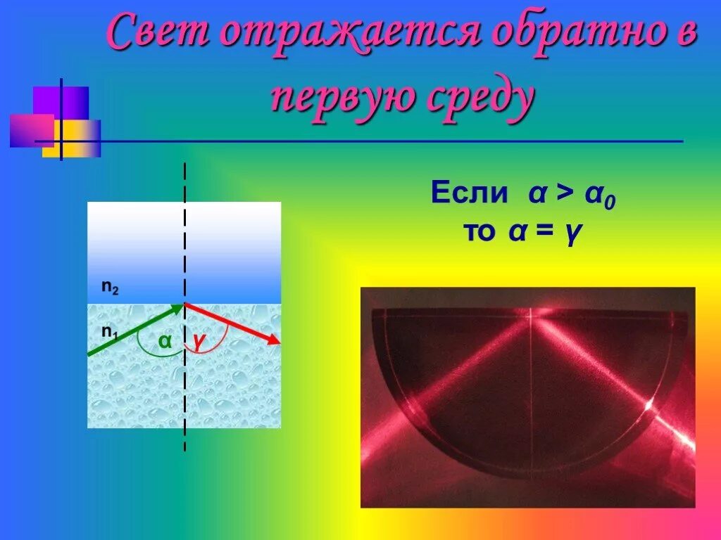 Полное внутреннее отражение происходит