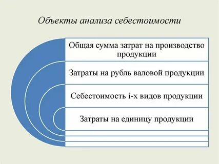 Себестоимость является величиной