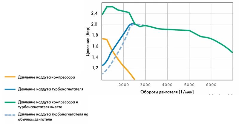 Давление наддува турбины. Рокфон лилия коэффициент звукопоглощения. Схема работы регулирования турбонаддува. Давление наддува турбины дизельного двигателя грузовика. Классы звукопоглощения.