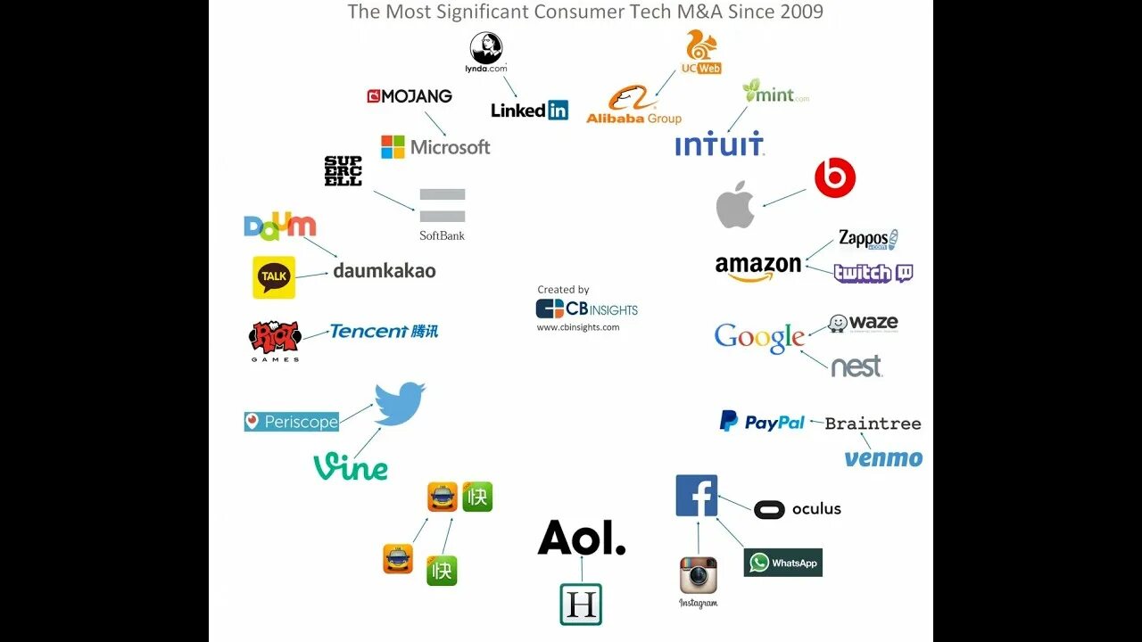 The most significant. Significant формы. The most significant. Msb vs lsb. Метод lsb.