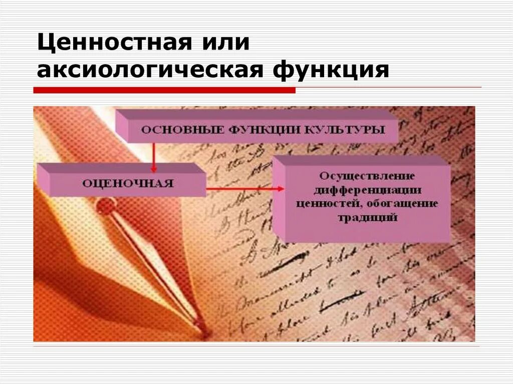 Ценностная функция общества. Ценностная функция. Аксиологическая (ценностная) функция. Ценностная функция культуры. Ценностная аксиологическая функция культуры.