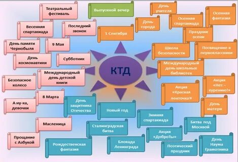 Детская организация в начальной школе программа