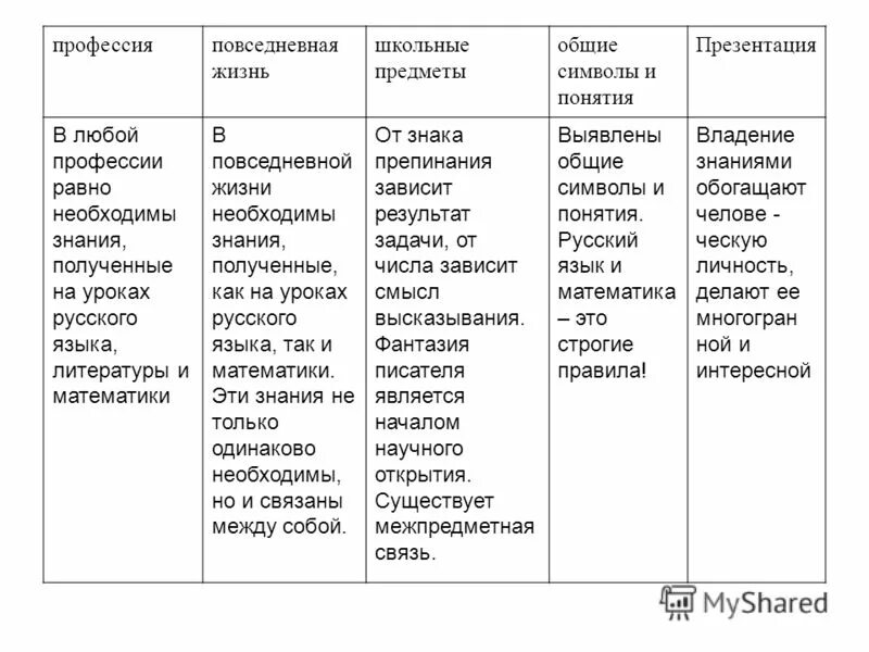 Типы школьных предметов. Естественные науки. Типы школьных предметов. Бесполезные школьные предметы. Виды науки примеры.