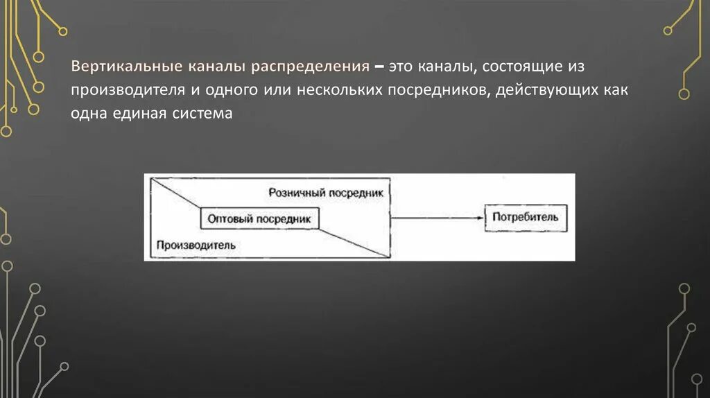 Вертикальные каналы распределения. Горизонтальные и вертикальные каналы. Горизонтальный канал распределения. Вертикальные и горизонтальные каналы распределения. Вертикальные и горизонтальные решения