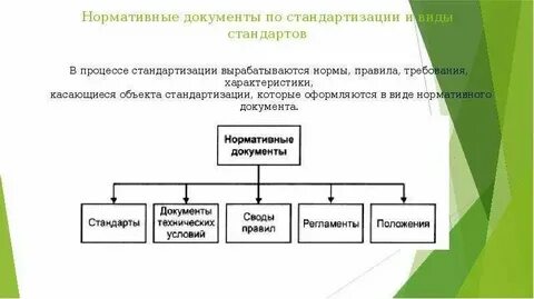 Нормативные документы это какие документы виды