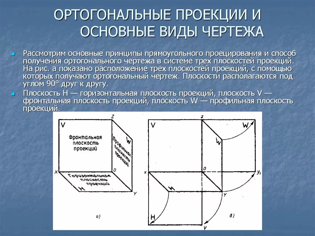 Плоскость проекции на которой получаем вид спереди. Плоскости проекций вид спереди. Ортогональная проекция. Плоскости проекции и основные виды. Виды проекций в черчении.