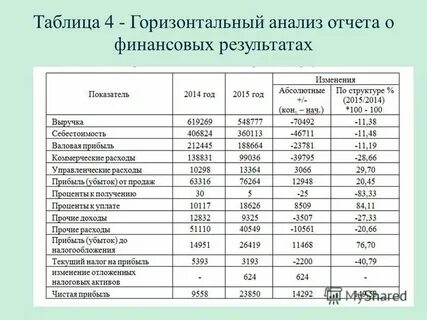 Величина отчетного показателя