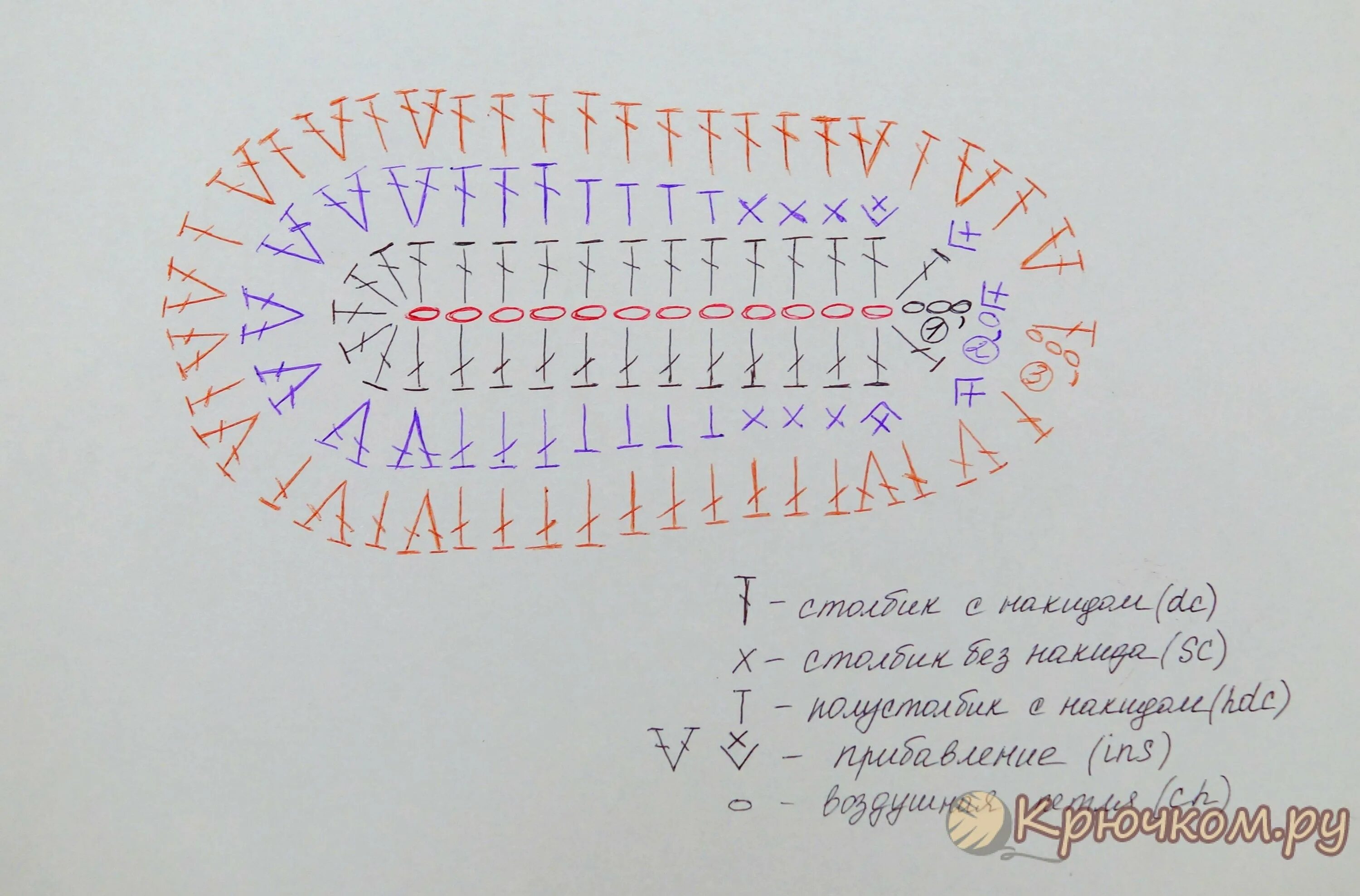 Схема вязаной подошвы. Схема вязания подошвы для пинеток крючком. Пинетки крючком схема подошвы. Вязание крючком пинетки подошва схемы. Подошва крючком для пинеток 13 см.
