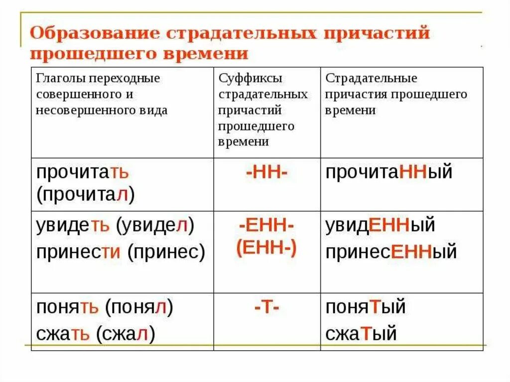 Образовать причастие прошедшего времени. Таблица действительные причастия настоящего и прошедшего времени. образование действительных причастий настоящего и прошедшего. образование пассивных причастий прошедшего времени. правило образования причастий настоящего времени.