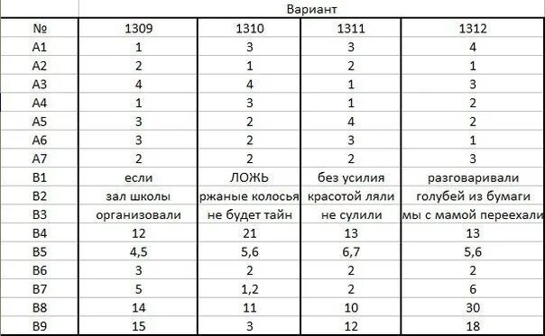 Пробный вариант 4