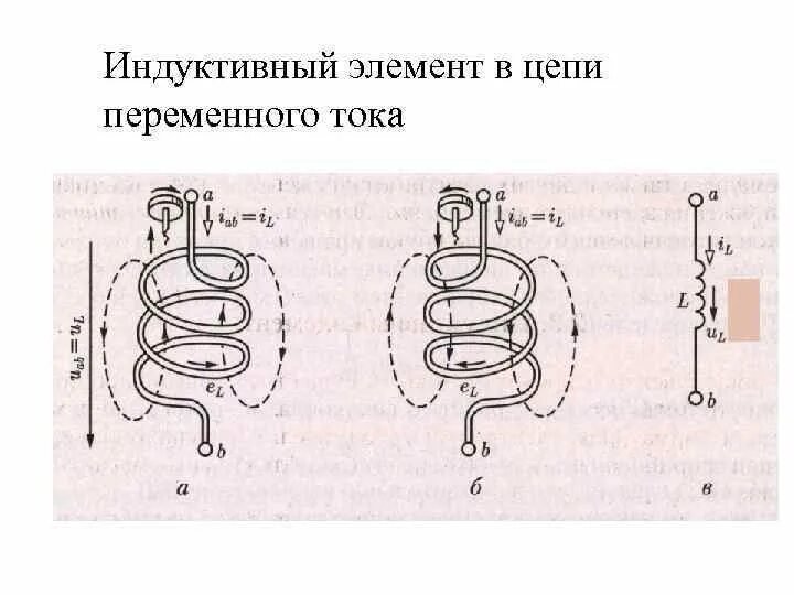 Индуктивность элемента. Цепь с индуктивным элементом. индуктивный элемент. индуктивность элемент. реальный индуктивный элемент.