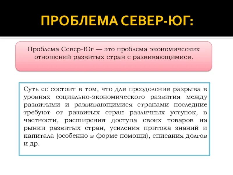 Их проблема состояла в том. Пути решения проблемы север-юг. проявления проблемы север юг. проблема «север-юг» источник. проблема север юг кратко.