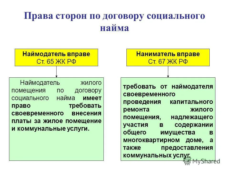 Наем жилого помещения характеристика договора. Договор социального найма. Договор социального найма жилого. Договор социального найма помещения. Договор социального найма пример.