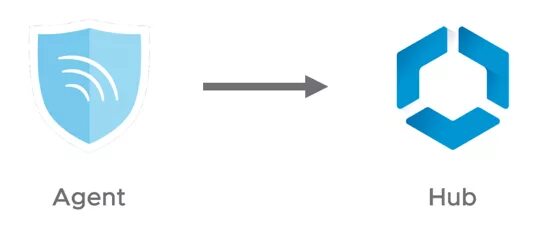 Agent hub. Agent hub. Airwatch. Airwatch. Agent hub.