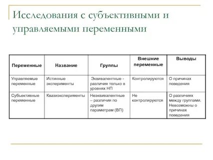 Переменные управления системы управления