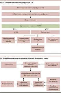 Зондирование алгоритм