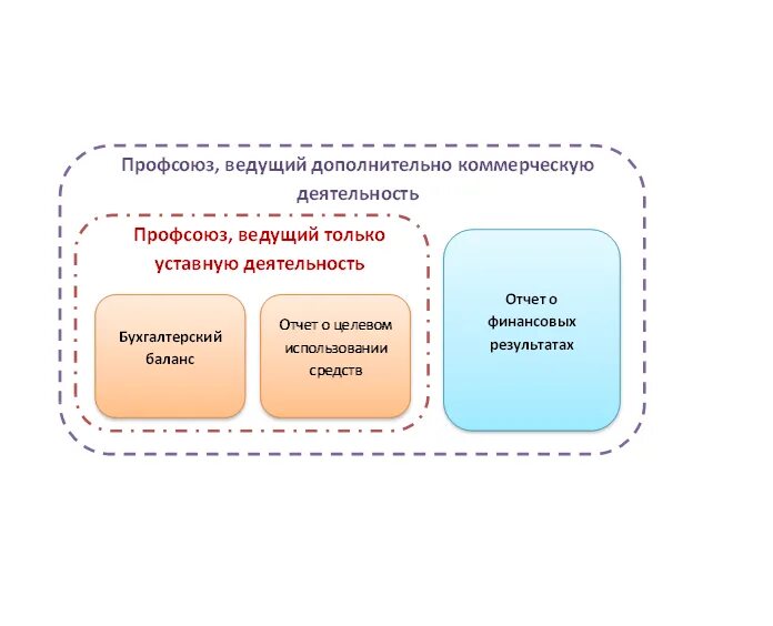 Профсоюзный учет. Профсоюзная карточка работника. Презентация профсоюзной организации. Основные документы работы профсоюза. Членство в профсоюзной организации.
