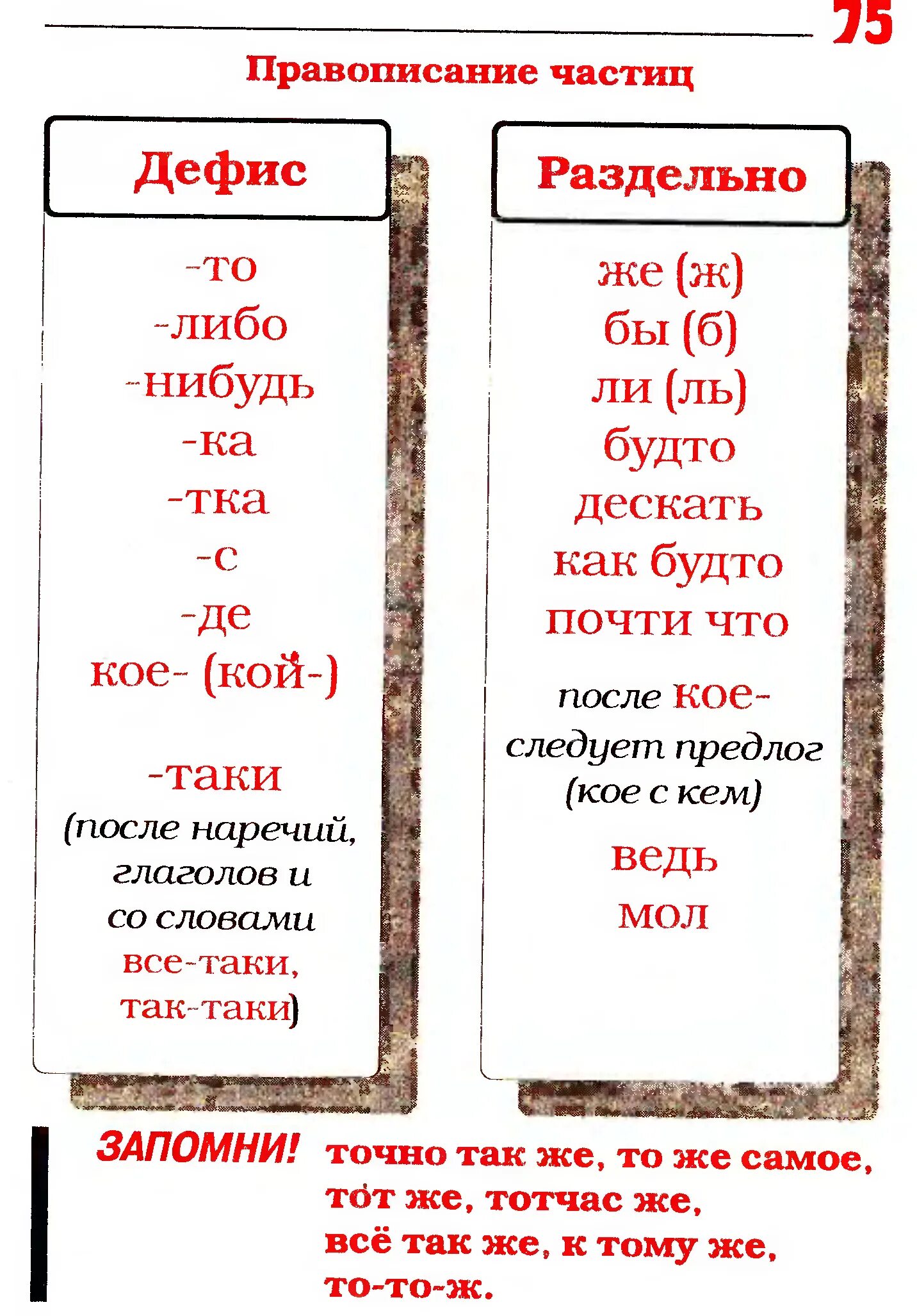 Правописание служебных частей речи. Написание частицы то через дефис. Правописание служебных частей речи таблица. Служебные части речи правописание служебных частей речи. Служебные части речи написание