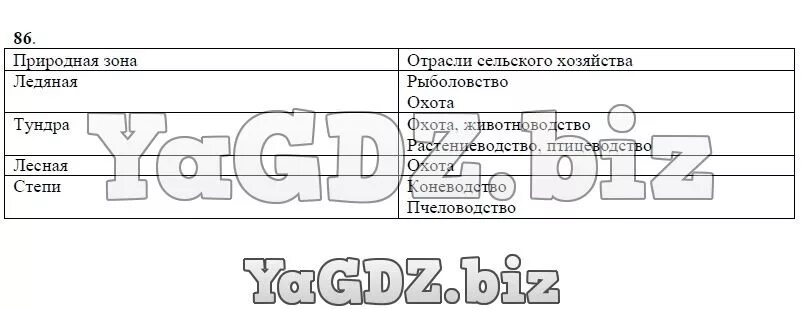 Районы рыбного промысла. Районы рыбного промысла на карте. Занятия населения тундры 4 класс. Зона тундры 4 класс окружающий мир. Рыболовство природная зона.