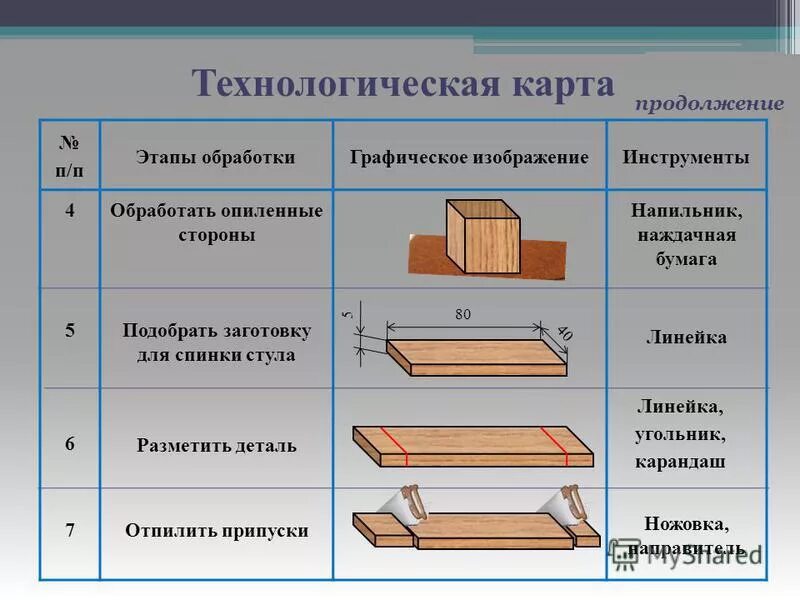 выбор варианта технологического процесса. технологический процесс обработки материалов. технологическая обработка материалов. технологический процесс обработки материалов. технологические процессы обработки материалов.