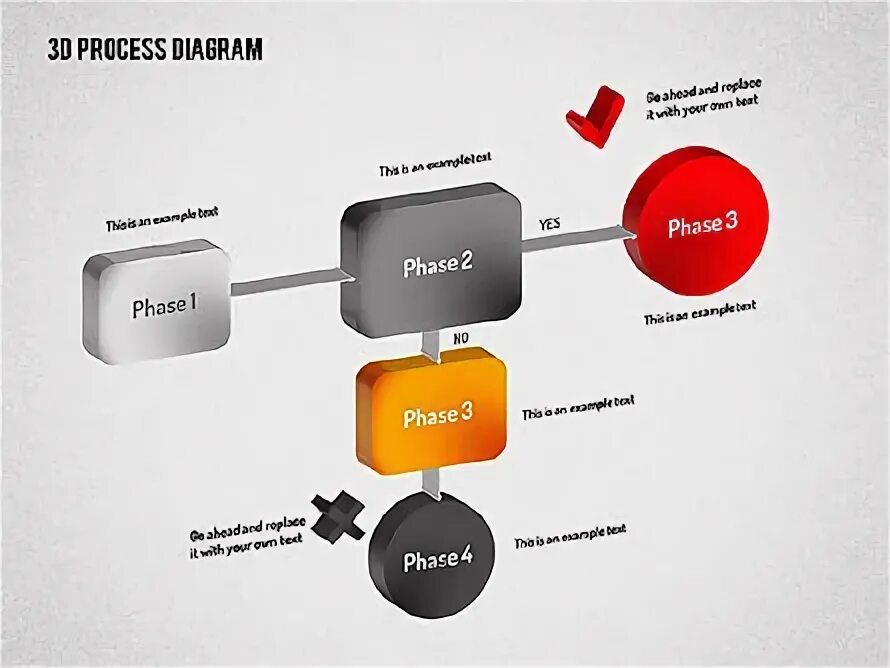 D process. D process