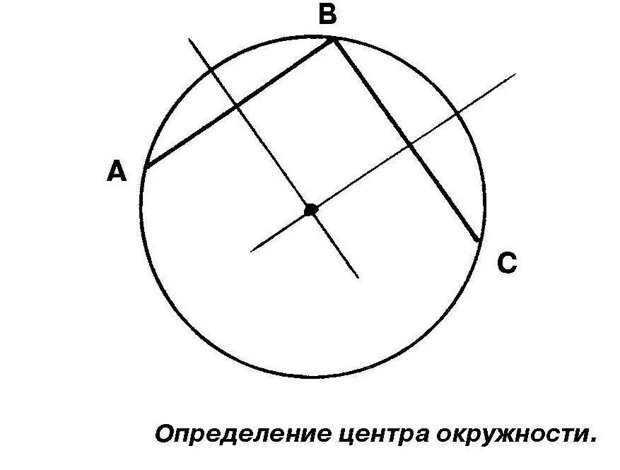 Построение центра данной окружности. Как вычислить центр круга. Нахождение центра окружности. Как вычислить середину круга. Как найти центр окружности.