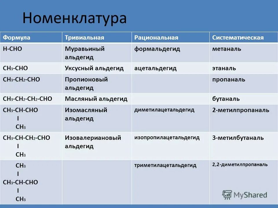 Соединения содержащие в своем составе