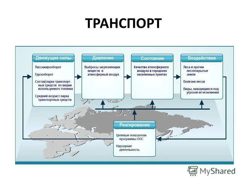Что легче сдавать историю или биологию. Реферат российское окружение 8 класс. Окружение проекта. Экономическое окружение северо западного. Реферат российское окружение 8 класс.