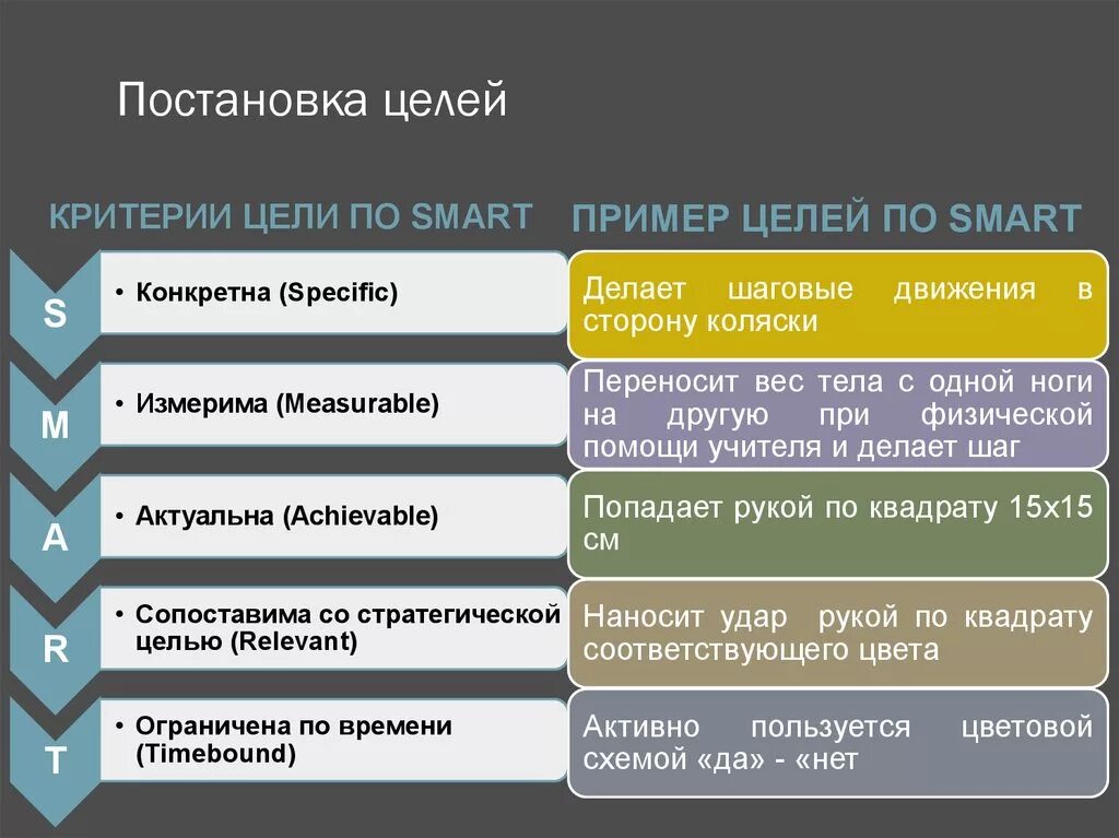 Постановка целей. Цель остановки. Smart цели. Smart цели примеры. Целей почему е