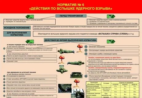 Отработка нормативов по рхб защите