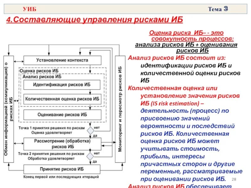 Риск защиты информации. Анализ рисков иб. составляющие риска. управление рисками иб. составляющие риска в управлении.