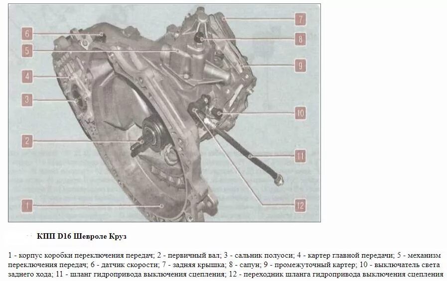 Круз 1 передача. Коробка передач Ланос 1.5 схема. Шевроле Ланос коробка передач схема. Схема коробки передач Шевроле Круз 1.6 механика. Коробка передач на Шевроле Ланос 1.5 механика схема.