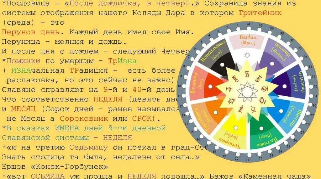 Старорусские названия дней недели. Старославянские названия дней недели. Славянский календарь 40 дней в месяце. Неделя в Славянском календаре. 5 июля день недели