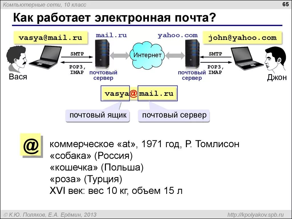 Как работает сервер. Принцип работы электронной почты. как работает сеть. электронная почта компьютерной сети. структура почтового сервера.