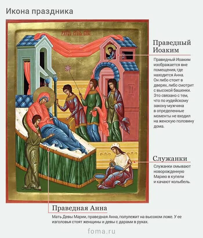 Рождество пресвятой богородицы и приснодевы марии. Открытки с рождеством богородицы. Число рождества богородицы. Число рождества богородицы. Рождество пресвятой владычицы нашей богородицы и приснодевы марии.