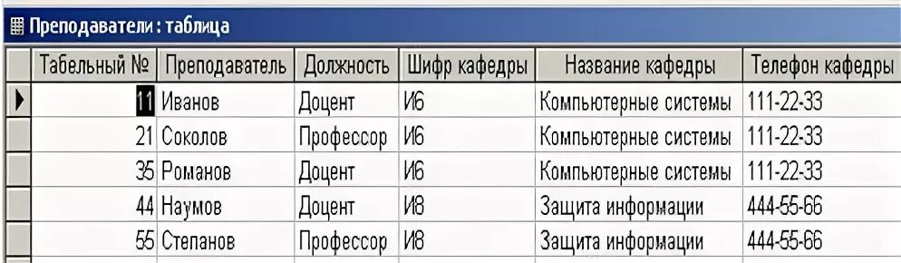 Что такое табельный номер в мегафоне. Табельный номер. Табельный номер сотрудника. Табельный номер преподавателя. Табельный номер таблица.