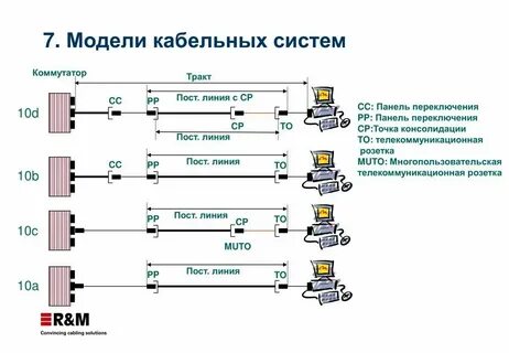 Скс независимость