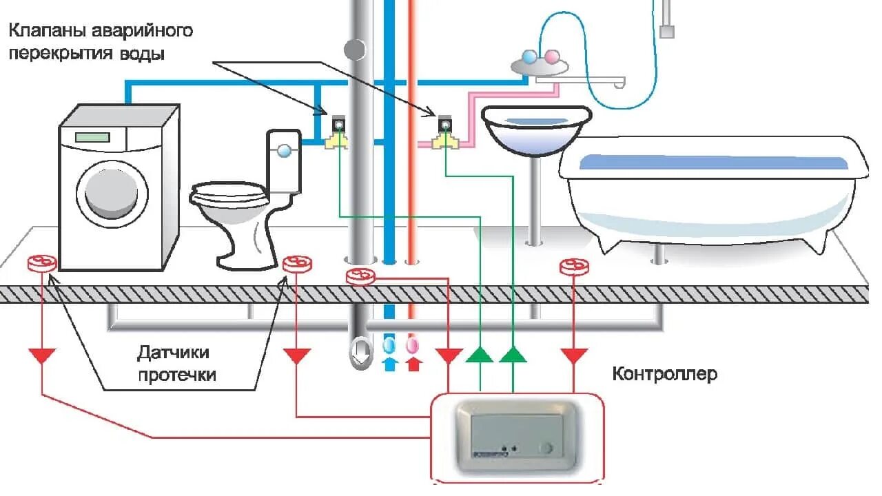 Датчик протечки воды схема подключения датчика. Датчик контроля протечки воды схема подключения. Датчик утечки воды схема подключения. Датчик утечки воды схема. После включения горячей воды