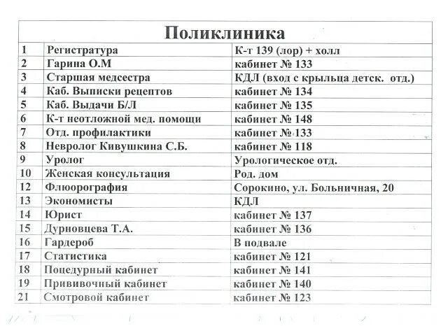 Поликлиника южноуральск регистратура. Номер телефона регистратуры поликлиники. Номер телефона детской поликлиники 1 регистратура. Номер телефона регистратура поликлиника 1. Детская поликлиника 1 регистратура телефон.