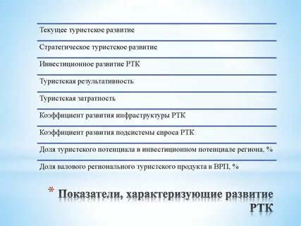 Развитие характеризуется тест