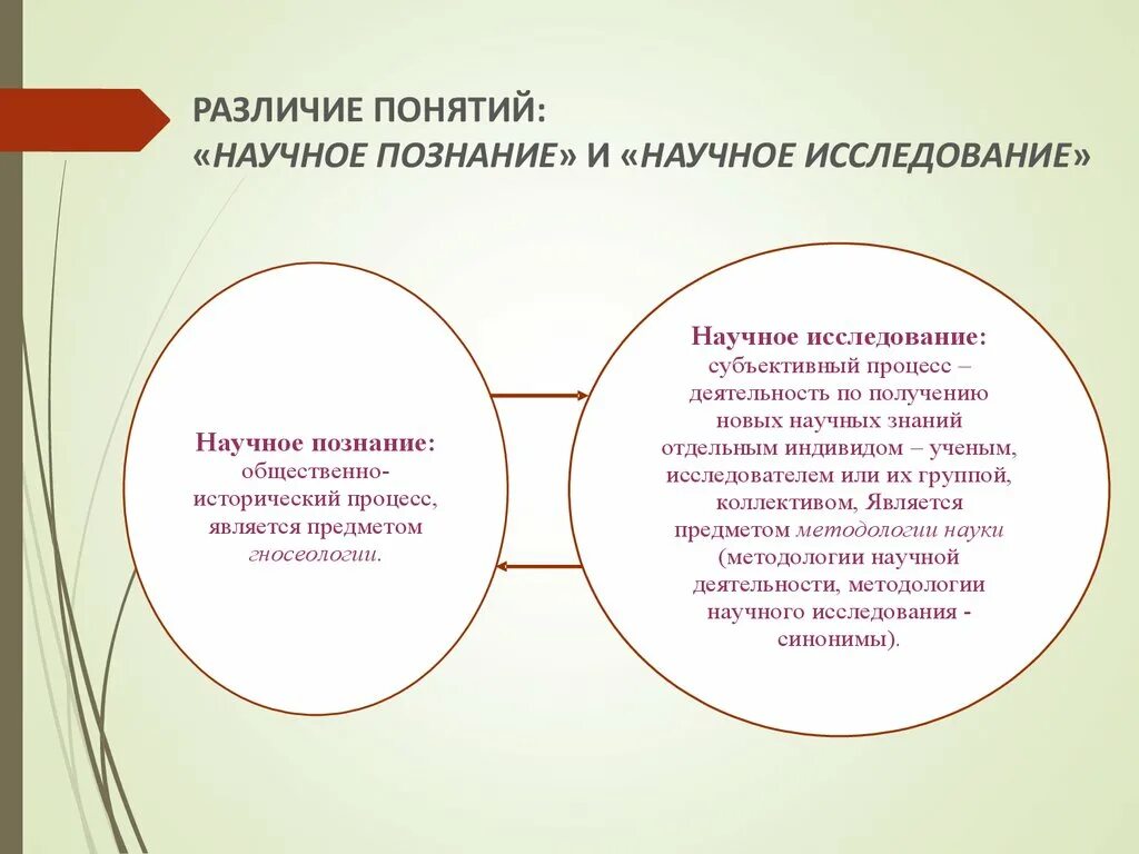 Объясните различия понятий. Понятие научного познания. Термины научного познания. Концепции научного знания. Исследование и познание разница.