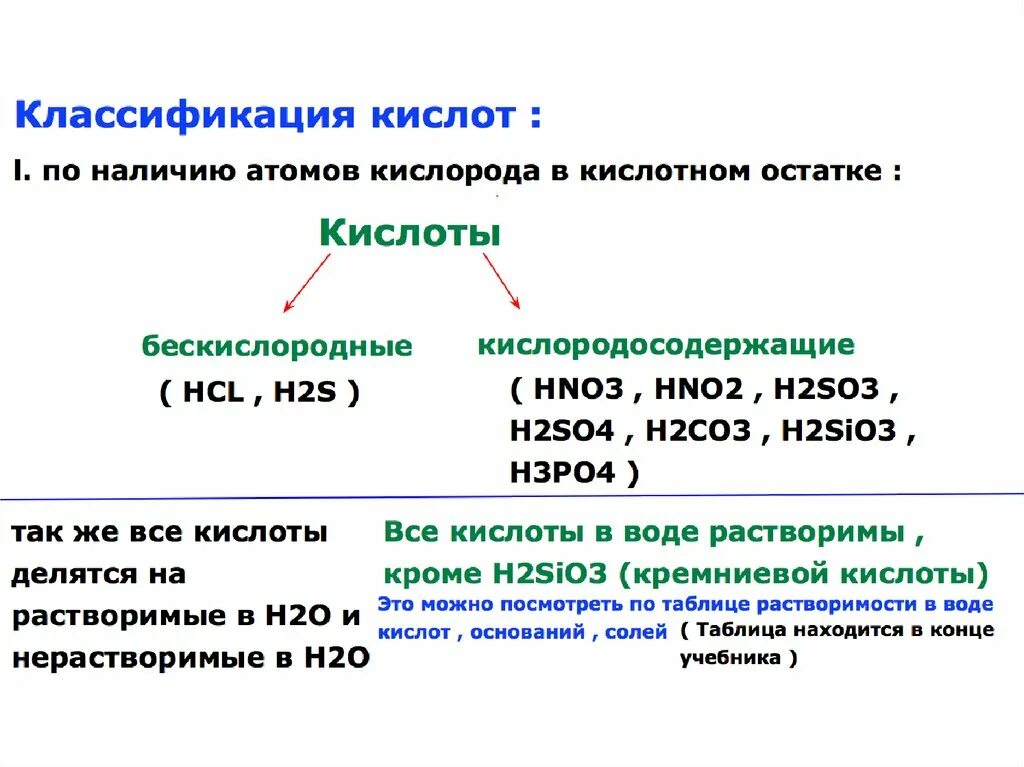 Кислоты презентация. Классификация кислот в химии. Кислоты химия презентация. Кислоты. Классификация кислот. Презен.