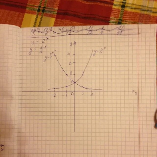 построить график функции y=2 в степени x и (1/2) в степени x - Школьные Знания.c