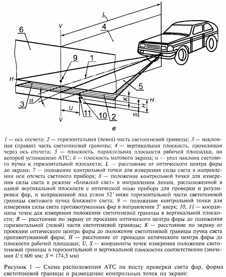 Схема регулировки противотуманных фар. Схема света фар Ближний свет. Схема установки фар ближнего света. Схема регулировки светотеневой границы фар. Направление света фар